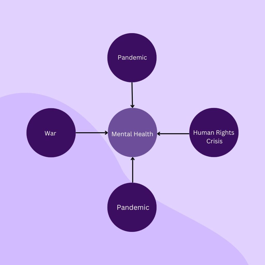 Mind Map - Mental Health at the Center