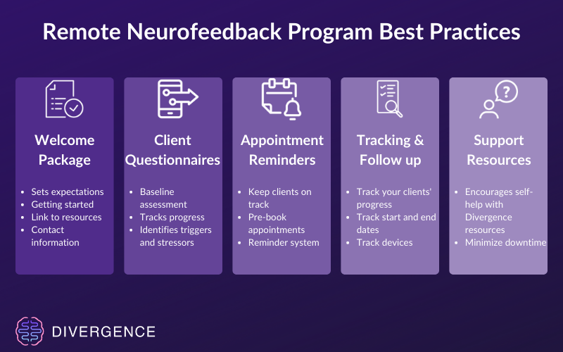 Creating a Remote Neurofeedback Program – How