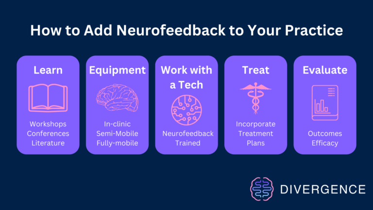 How to Add Neurofeedback to Your Practice