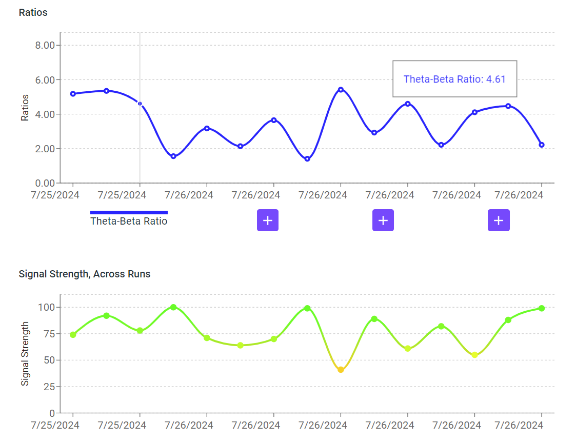 Session Overview Screen - Ratios and Signal Strength