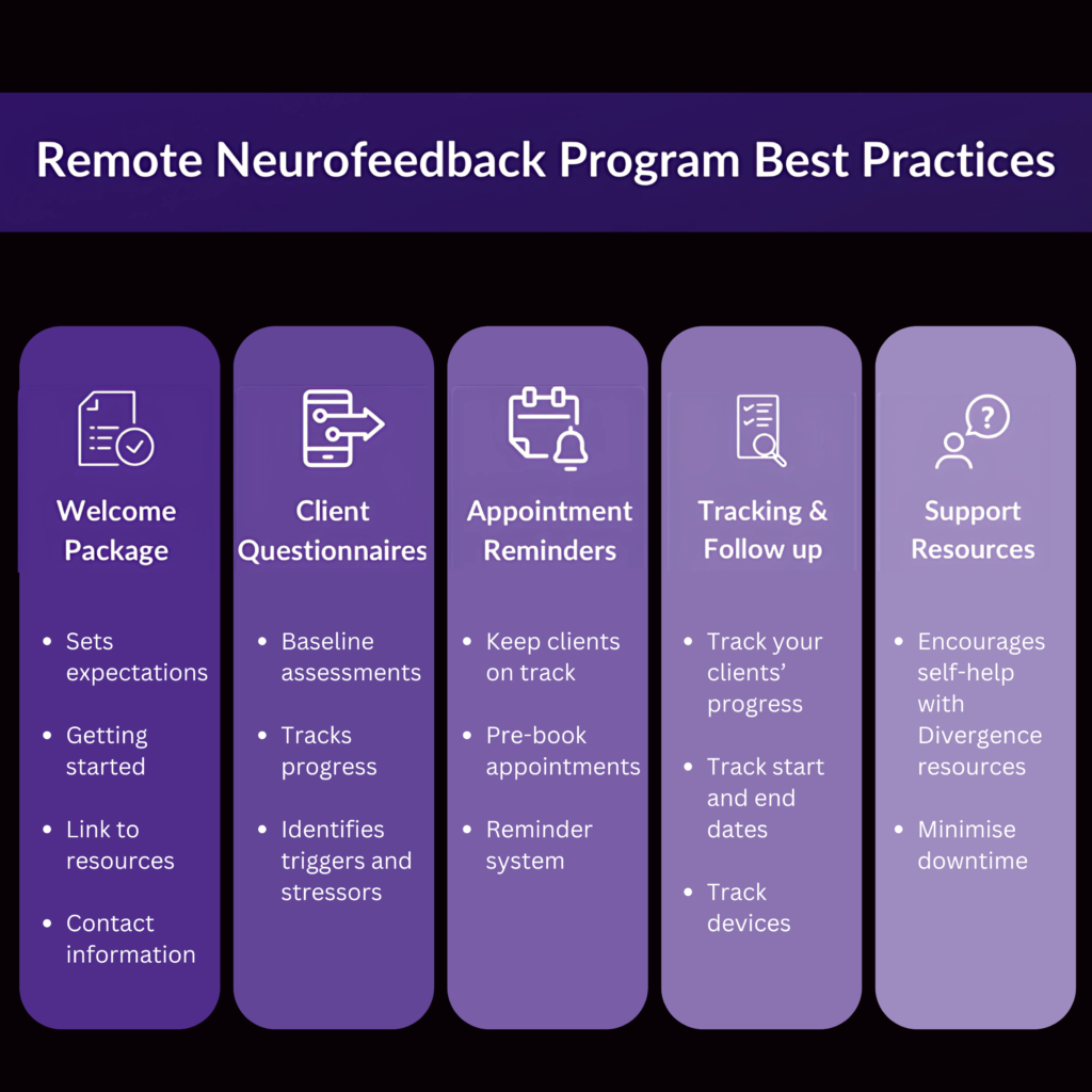 Remote Neurofeedback Program Best Practices