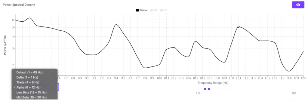 Divergence PSD Chart - Alpha