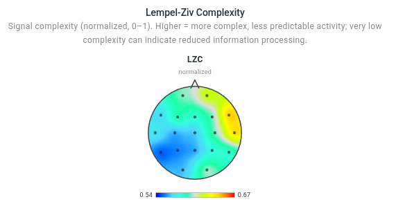 Lempel Ziv Complexity Map