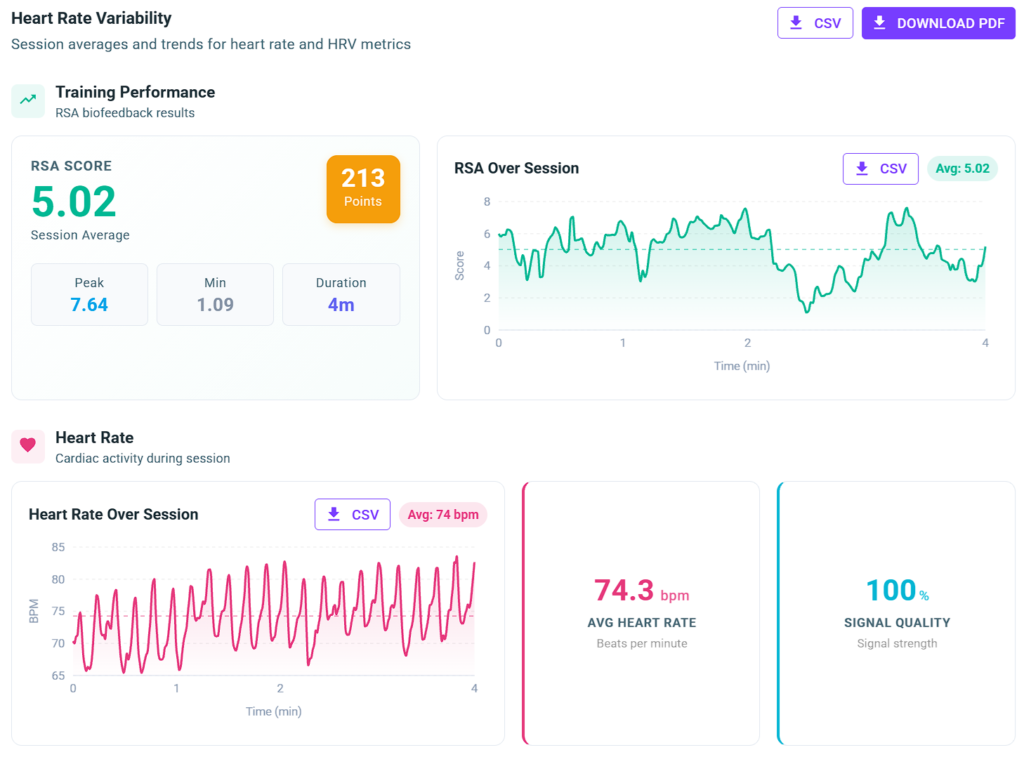 HRV Summary Measures - Performance and Heart Rate