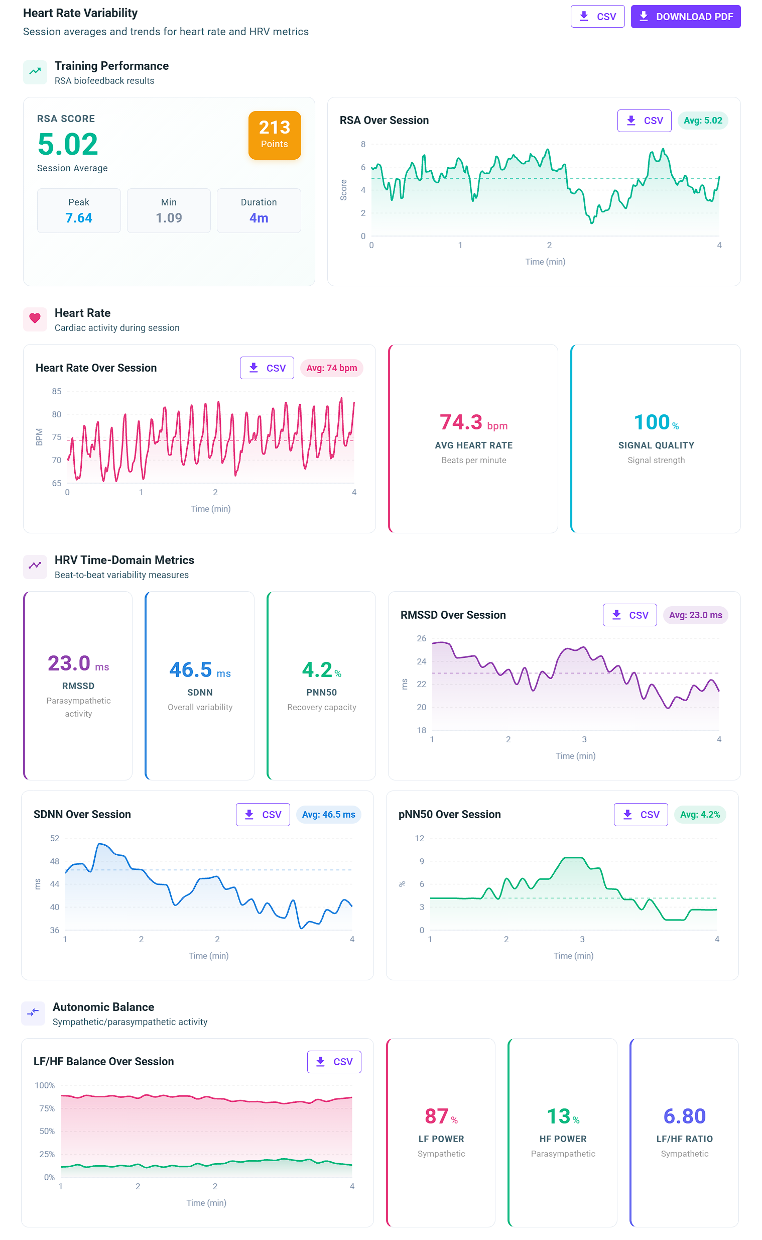 HRV Summary Measures